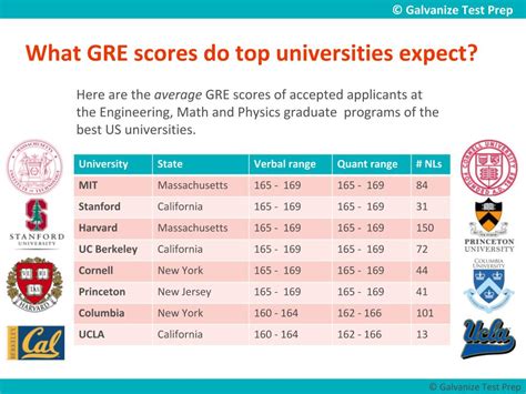 Gmat Vs Gre Tetsuya Iijima Explains The Difference • China Admissions