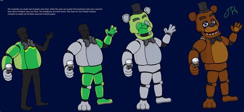 Person Suit As Freddy Fnaf The Movie Mascot 2 By Lightcartoon2019