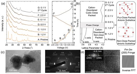 Jacs：机械化学实现新型介稳性阳离子无序铌钨氧化物 X Mol资讯