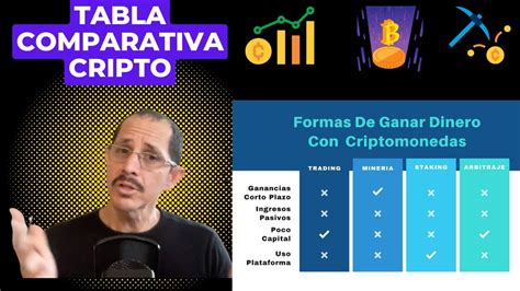 Formas De Ganar Dinero Con Criptomonedas Tabla Comparativa Con