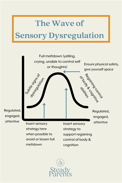 Managing Overstimulation In Adults With Adhd Understanding Symptoms