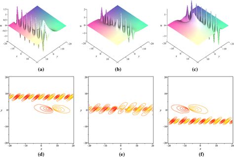 Interaction Solutions Composed Of 1 Order Lump And 1 Order Breather Via