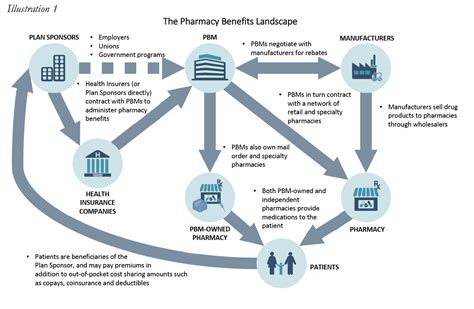 CY 2023 Medicare Advantage And Part D Proposed Rule CMS 4192 P COPA