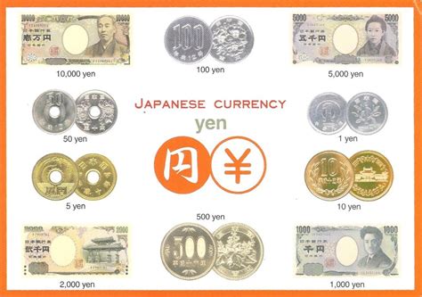 Gone Postal: Japanese Currency