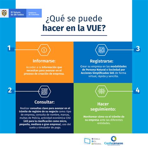 Ventanilla Nica Empresarial Llega A Cuatro Nuevas C Maras De Comercio