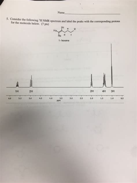 Solved Consider The Following1h Nmr Spectrum And Label The