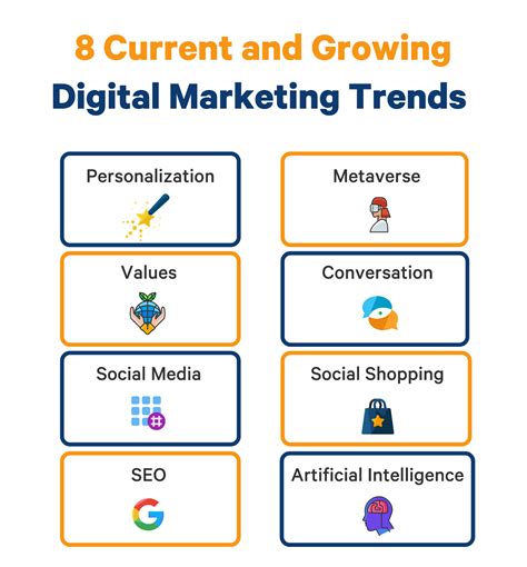 Digitale Marketing Trends 2024 Der Aufstieg der künstlichen