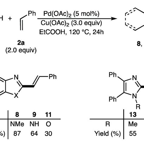 Scheme 5 Pd Catalyzed Cu II Promoted Dehydrogenative Alkenylation Of