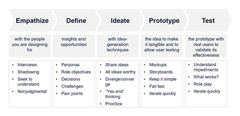Business Model Canvas Examples and other Business Model Frameworks