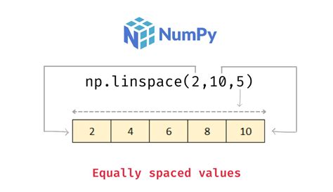 Using The Numpy Linspace Method Data Science Parichay