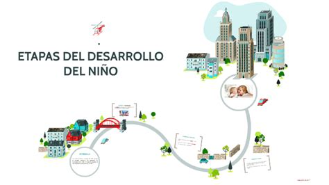 Etapas Del Desarrollo Del NiÑo By Mariana Quintero On Prezi