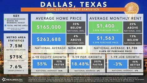 Dallas Real Estate Market 2021 Housing Forecast Trends And Predictions