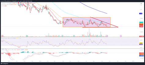 Canoo Stock (NASDAQ: GOEV) In Downtrend, Will GOEV Bounce off? - The ...