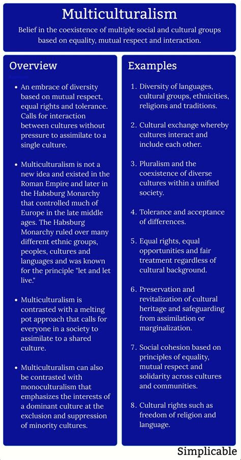 Antwort What is multiculturalism examples? Weitere Antworten – What is ...