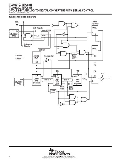 Tlv I Texas Instruments Converters