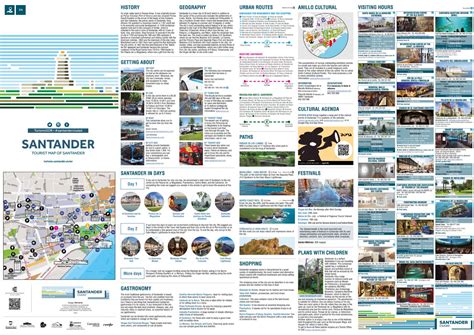 Tourist Map Of Santander En By Turismosdr Issuu