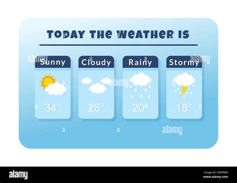 Types Of Weather Conditions With Sunny Cloudy Windy Rainy Snow And