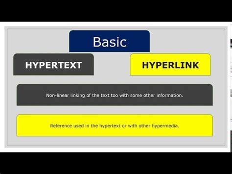 Hyperlink Vs Hypertext Thanathipan Medium