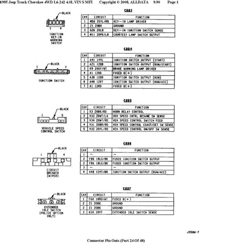 1989 Jeep Cherokee Ignition Switch Wiring Diagram Wiring Scan