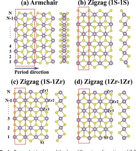 Figure 1 From Edge Controlled Half Metallic Ferromagnetism And Direct