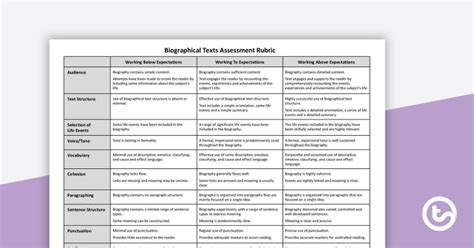 Assessment Rubric Biographical Texts Teach Starter