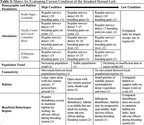 Federal Register :: Endangered and Threatened Wildlife and Plants