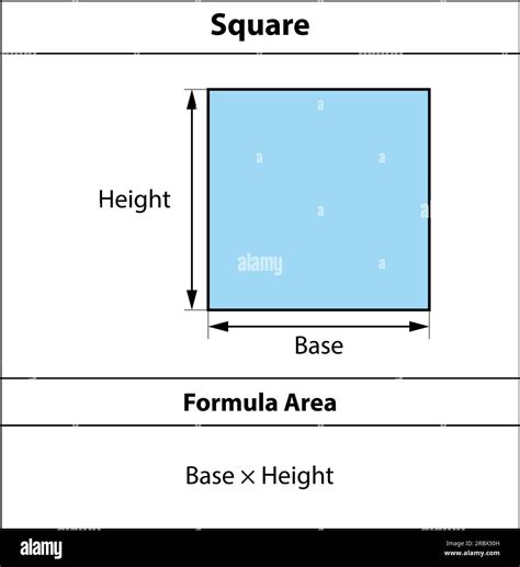 Square Formula Area Geometric Shapes Isolated On White Background