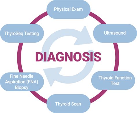 Demystifying Thyroid Disorders Causes Symptoms And Treatment