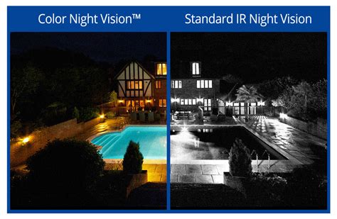 Exclusive Color Night Vision™ Cameras Unveiled By Lorex