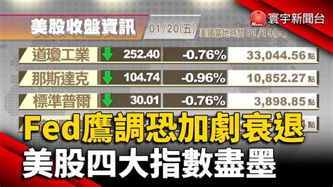 【歐美股】fed續唱鷹調恐加劇衰退 美股四大指數盡墨｜歐央行料跟進fed續升息 歐三大股全收跌｜歐美股｜寰宇新聞