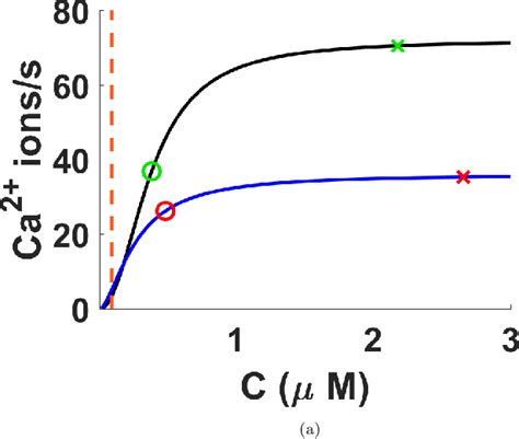 Figure From Three Dimensional Spatio Temporal Modelling Of Store