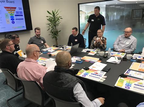 Sales Pipeline Management Training for B2B Success | B2B Sales Courses