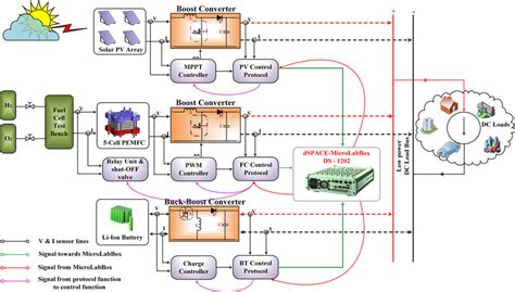 Schematic Block Diagram Of The Proposed Bt‐smc Based Res Power System Download Scientific Diagram