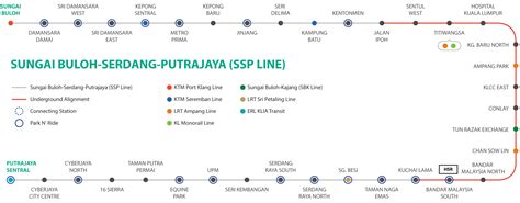 MRT Stations | Projects Near MRT