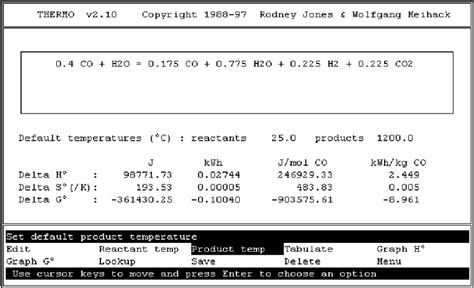 Calculations For The Water Gas Shift Reaction Download Scientific Diagram