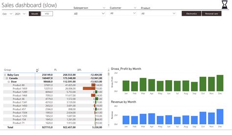 Power Bi Performance Optimization Make Reports Run Up To 10x Faster