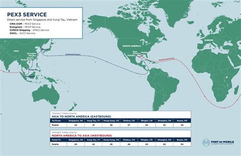 Service Routes Port Of Mobile