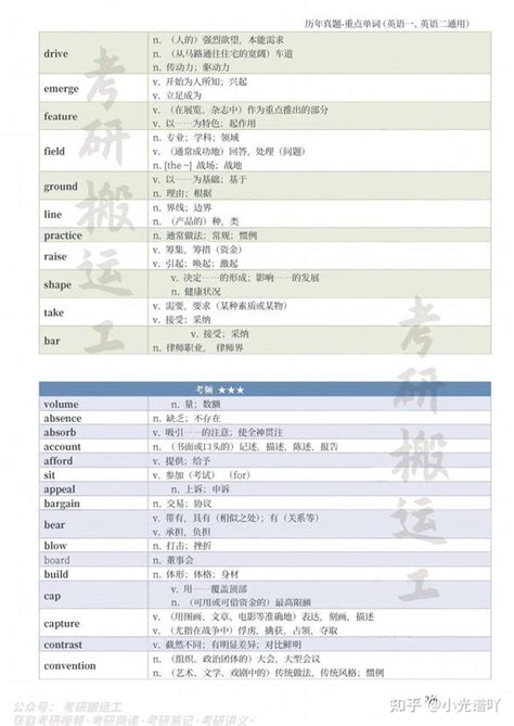 考研英语 唐迟 《熟词僻义》合集 知乎