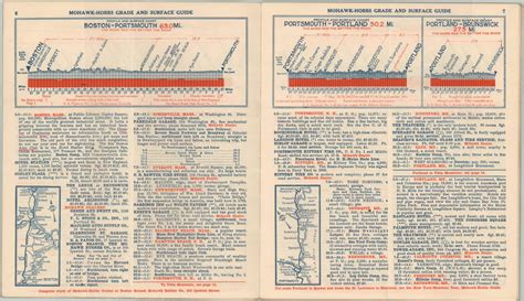 Mohawk Hobbs Grade And Surface Guide New England Tours Curtis