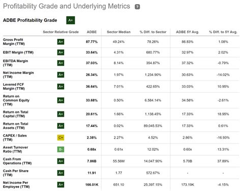 My Top 10 Growth Companies For June 2023 Seeking Alpha