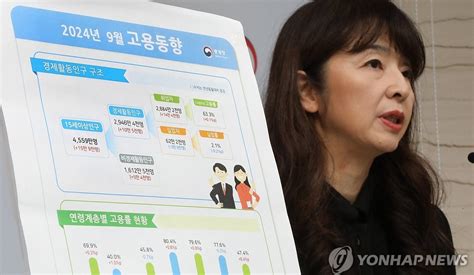 9월 취업자 14만4천명↑건설업은 10만명 감소 역대 최대폭종합 연합뉴스