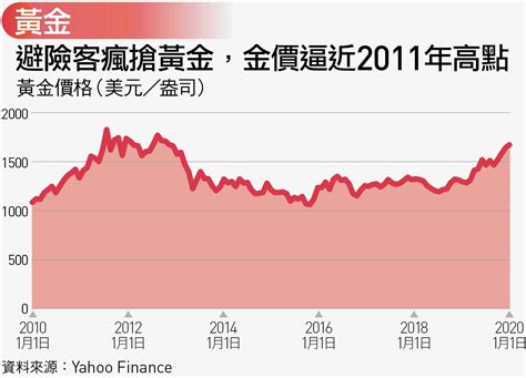 10張圖看懂2020下半》一個月內豬羊變色！「毒害」比金融海嘯更慘｜天下雜誌