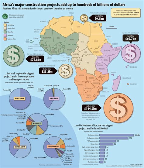 Global Foreign Direct Investment Hit Eight Year High In Un Report