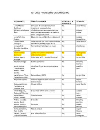 Listado De Investigaciones Grado D Cimo Asignaci N Tutor Pdf