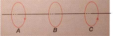 Two Identical Circular Coils A And B Are Placed Parallel To Each Other With Their Centres On The