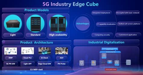 MWC2023中国联通5G专网PLUS系列成果5G工业边缘算网一体机重磅发布 中国联通 5G专网 中国工控网