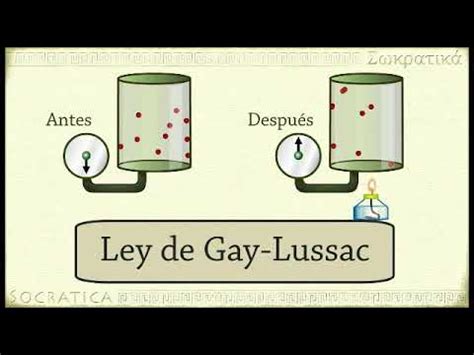 GAY LUSSAC YouTube