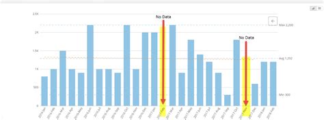 How To Be Cautious About Misleading Graphs And Statistics