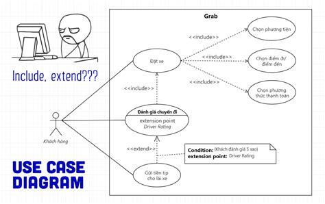 Phần Mềm Vẽ Sơ Đồ Use Case Diagram Tool Tạo Lược Đồ Use