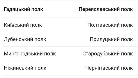На які частини поділялася Гетьмащина? - Школьные Знания.com